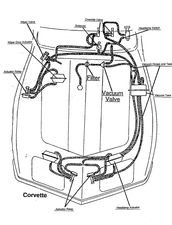 1968 Corvette Wiper Door Vacuum Diagram