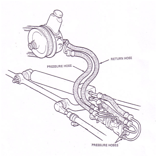 Corvette Power Steering Hose set SmallBlock 196379 SERVOSTYRING